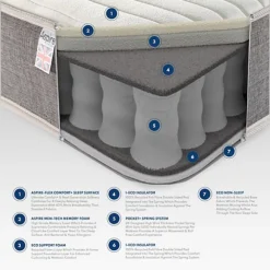 Aspire Pocket + 1000 Memory Hybrid Mattress - Double -Furniture Store aspire pocket 1000 memory hybrid mattress double5057632158604 02c MP