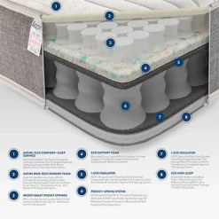 Aspire Pocket + 3000 Memory Hybrid Mattress - King Size -Furniture Store aspire pocket 3000 memory hybrid mattress king size5057632158659 03c MP