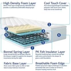 Home Treats Bonnell Sprung Mattress Double Medium Firmness 8 Home Treats Bonnell Sprung Mattress Double Medium Firmness -Furniture Store home treats bonnell sprung mattress double medium firmness5060897439227 03c MP