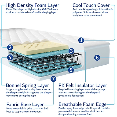 Home Treats Bonnell Sprung Mattress Double Medium Firmness 5 Home Treats Bonnell Sprung Mattress Double Medium Firmness - Image 3