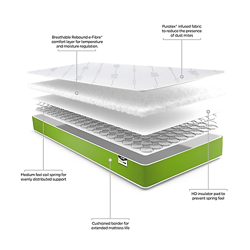 Jay-Be Simply Kids Foam Free Open Coil European Single Mattress 6 Jay-Be Simply Kids Foam Free Open Coil European Single Mattress - Image 4