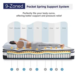 Nova Luxe Hybrid Mattress 10.5 Inch Euro(Box) Top Mattress With Breathable Foam And Individual Pocket Spring -Furniture Store nova luxe hybrid mattress 10 5 inch euro box top mattress with breathable foam and individual pocket spring0768469296968 04c MP