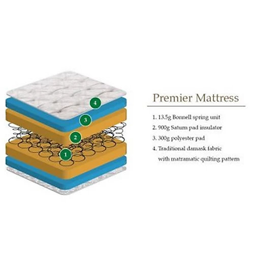 Premier Mattress - Single 90cm 4 Premier Mattress - Single 90cm - Image 2