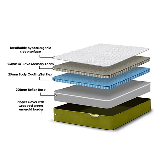 Reve Emerald Hybrid Gel-Flex Memory Foam Mattress 4 Reve Emerald Hybrid Gel-Flex Memory Foam Mattress - Image 2