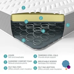 Summerby Sleep Coil Spring And Comfort Foam Hybrid Mattress Double: 135 X 190cm -Furniture Store summerby sleep coil spring and comfort foam hybrid mattress double 135 x 190cm5056483300026 04c MP