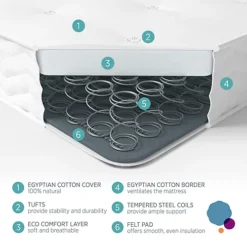 Summerby Sleep Egyptian Cotton And Eco-Comfort Spring Hybrid Mattress Small Double: 120 X 190cm 9 Summerby Sleep Egyptian Cotton And Eco-Comfort Spring Hybrid Mattress Small Double: 120 X 190cm -Furniture Store summerby sleep egyptian cotton and eco comfort spring hybrid mattress small double 120 x 190cm5060197419875 04c MP