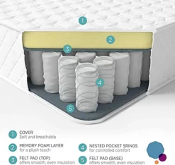 Summerby Sleep No3. Pocket Spring And Memory Foam Hybrid Mattress King Size: 150cm X 200cm -Furniture Store summerby sleep no3 pocket spring and memory foam hybrid mattress king size 150cm x 200cm5060197411688 04c MP